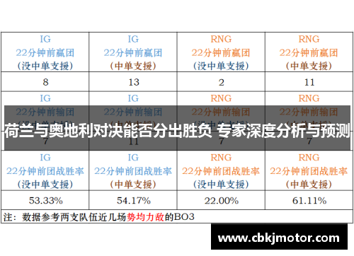 荷兰与奥地利对决能否分出胜负 专家深度分析与预测