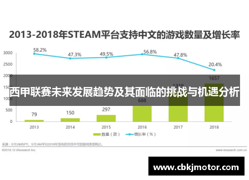 西甲联赛未来发展趋势及其面临的挑战与机遇分析