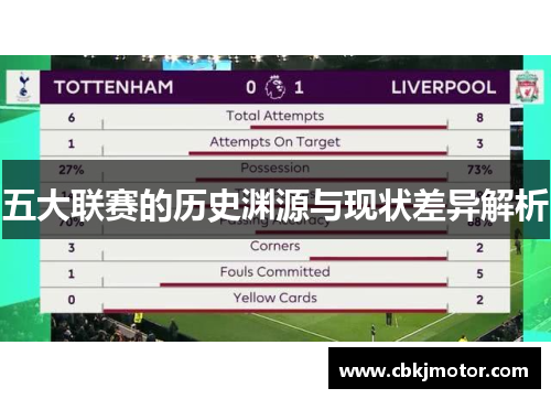 五大联赛的历史渊源与现状差异解析